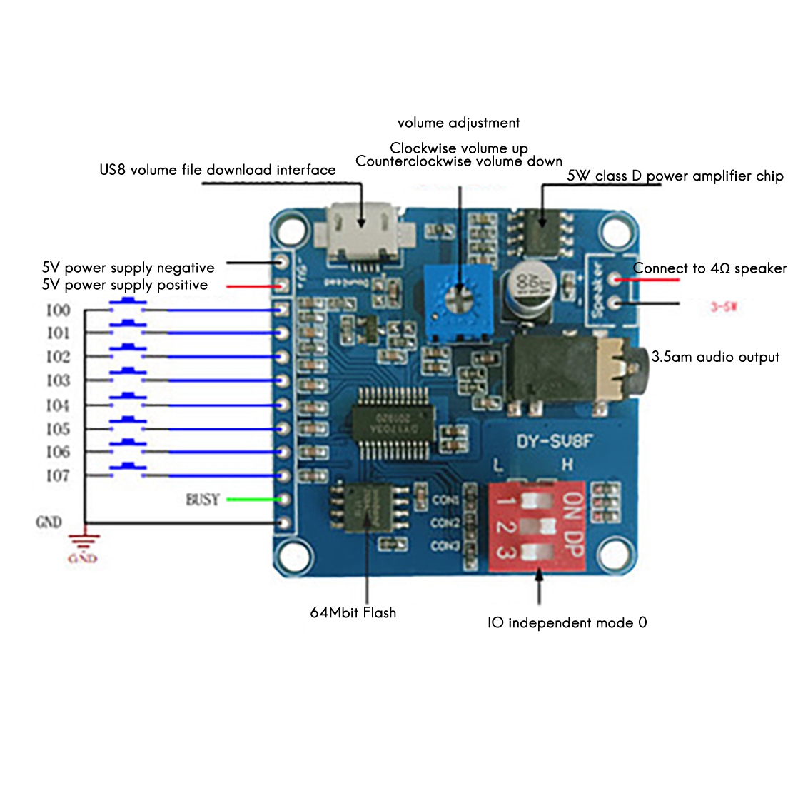 Sd Card Module - ABZZ-DY-SV8F เสียงการเล่นโมดูล MP3 เครื่องเล่น UART I/O