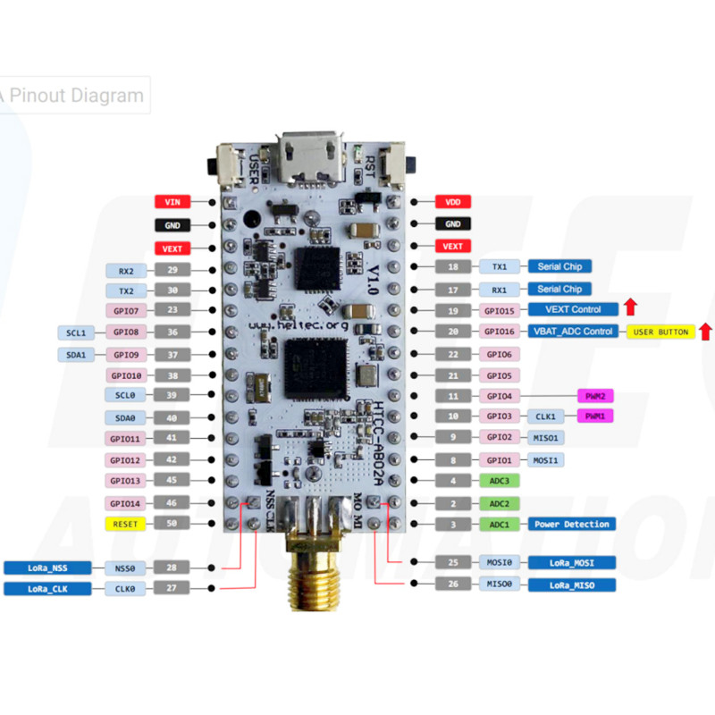 อุปกรณ์เสริม Heltec IOT CubeCe - Relay Module 1 Channel บทวิจารณ์และราคา