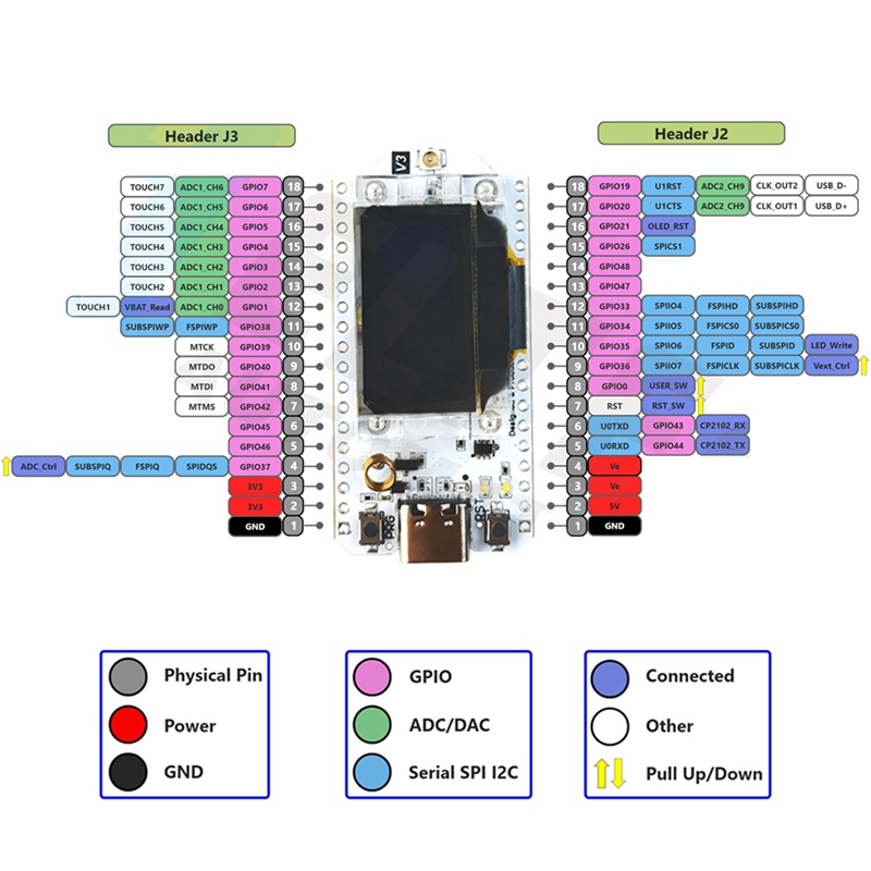 LJL-Heltec Meshtastic Lora32 V - Oled Display 0.96 บทวิจารณ์และราคา